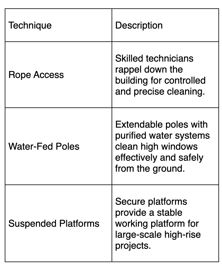 highrise window cleaning service by golden palm
